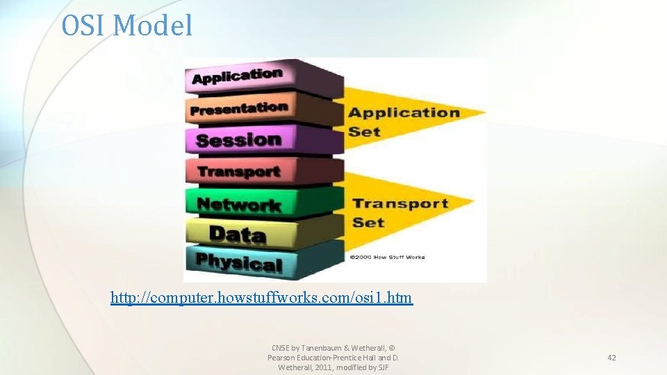 OSI Model http: //computer. howstuffworks. com/osi 1. htm CN 5 E by Tanenbaum &