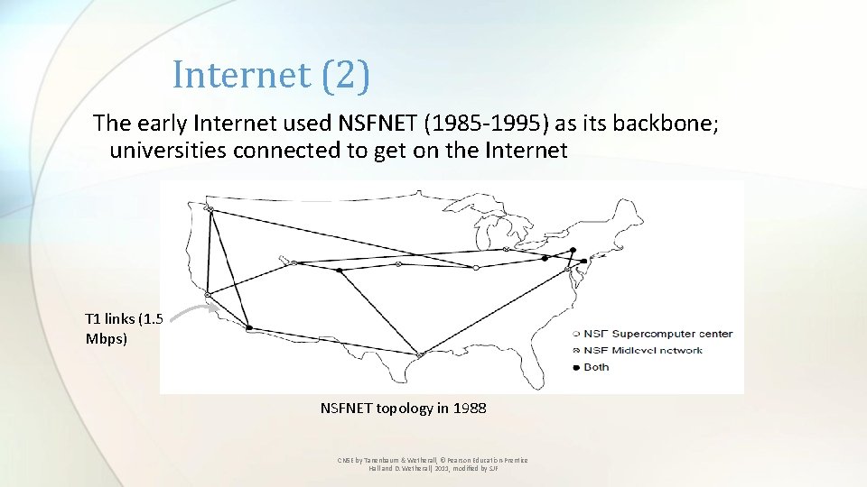 Internet (2) The early Internet used NSFNET (1985 -1995) as its backbone; universities connected