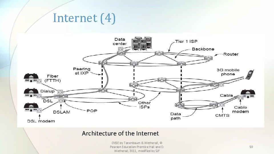 Internet (4) Architecture of the Internet CN 5 E by Tanenbaum & Wetherall, ©