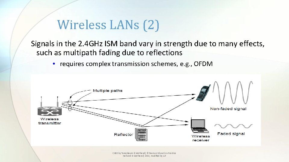 Wireless LANs (2) Signals in the 2. 4 GHz ISM band vary in strength