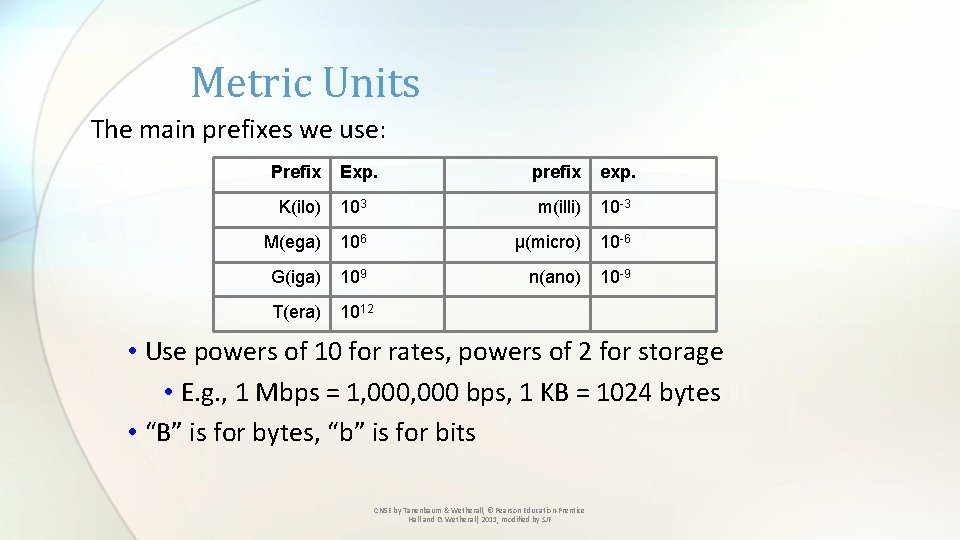 Metric Units The main prefixes we use: Prefix Exp. prefix exp. K(ilo) 103 m(illi)