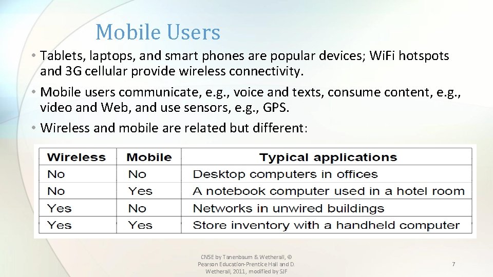Mobile Users • Tablets, laptops, and smart phones are popular devices; Wi. Fi hotspots