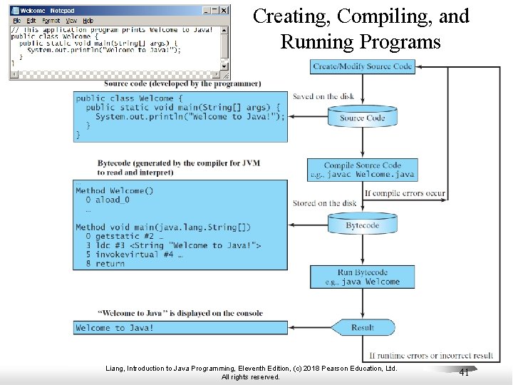 Creating, Compiling, and Running Programs Liang, Introduction to Java Programming, Eleventh Edition, (c) 2018