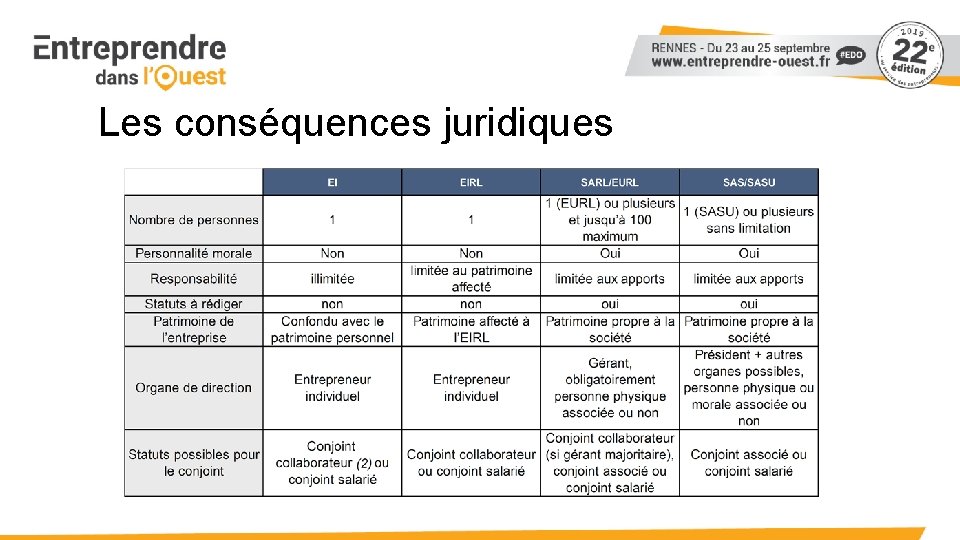 Les conséquences juridiques 