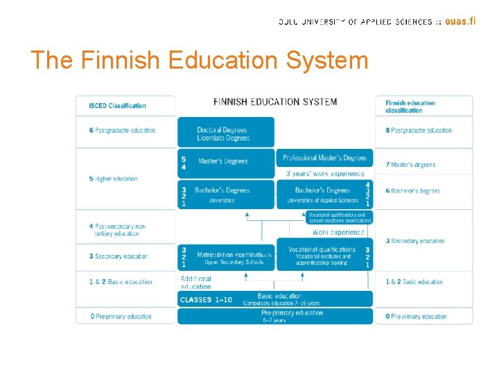 The Finnish Education System 
