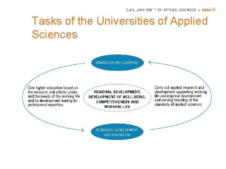 Tasks of the Universities of Applied Sciences 