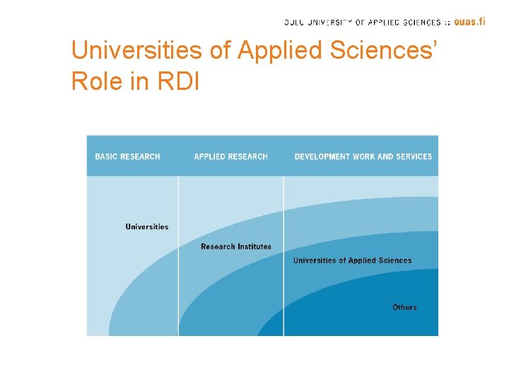 Universities of Applied Sciences’ Role in RDI 