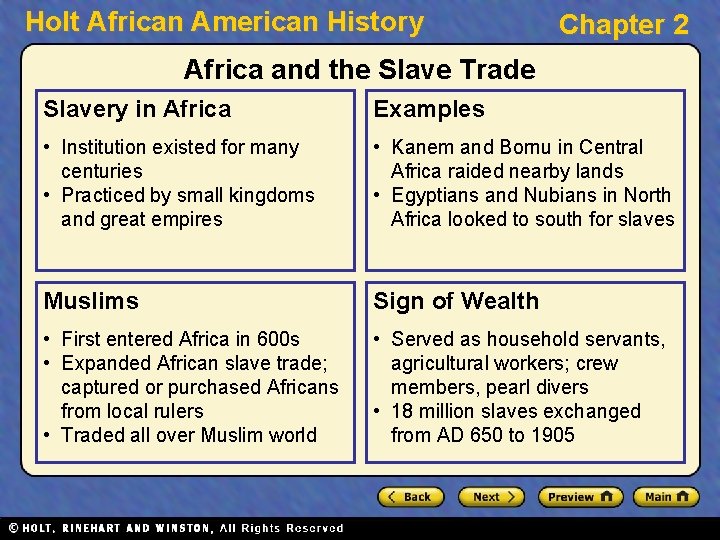 Holt African American History Chapter 2 Africa and the Slave Trade Slavery in Africa