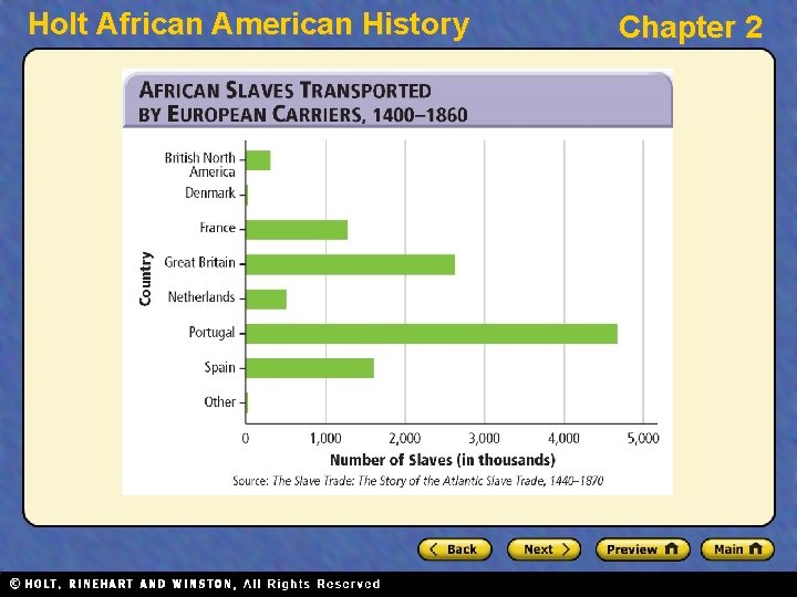 Holt African American History Chapter 2 