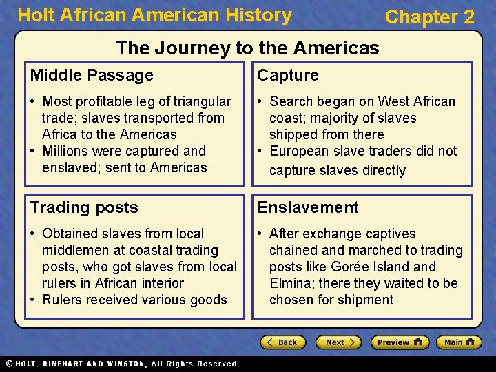 Holt African American History Chapter 2 The Journey to the Americas Middle Passage Capture
