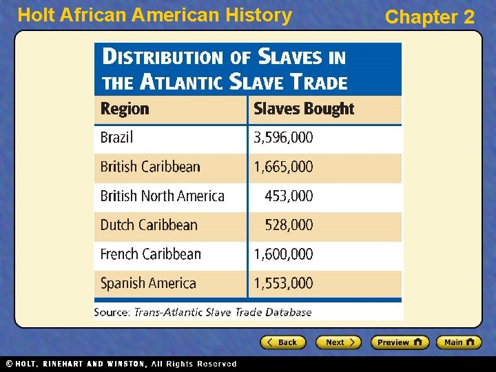 Holt African American History Chapter 2 