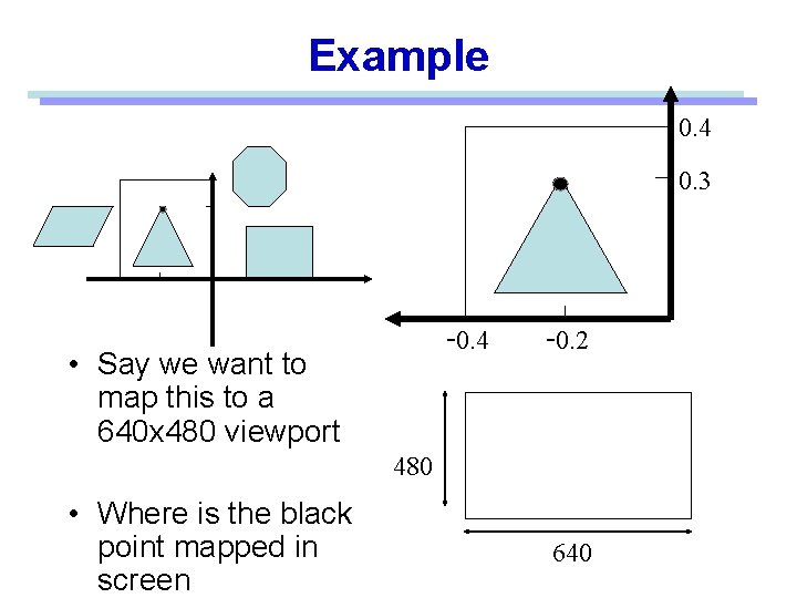 Example 0. 4 0. 3 -0. 4 • Say we want to map this