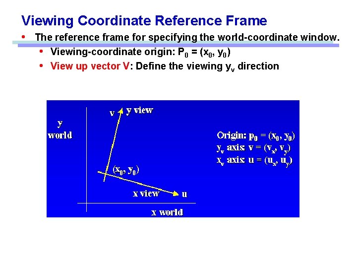Viewing Coordinate Reference Frame • The reference frame for specifying the world-coordinate window. •