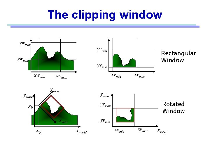 The clipping window Rectangular Window Rotated Window 