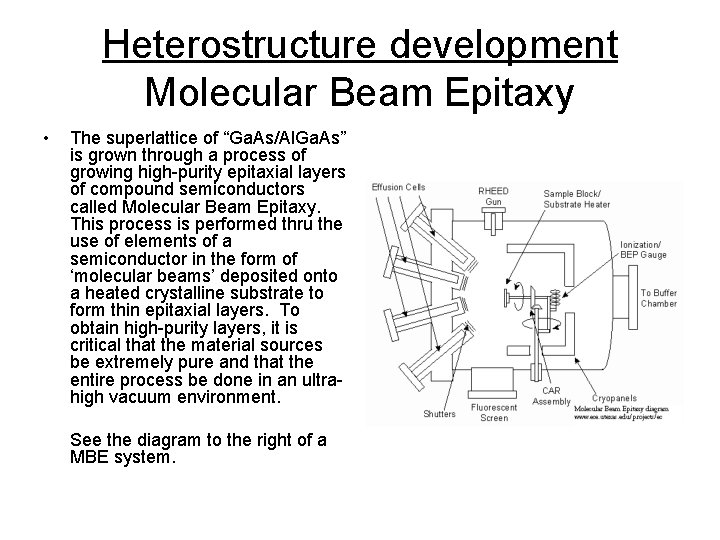 Heterostructure development Molecular Beam Epitaxy • The superlattice of “Ga. As/Al. Ga. As” is