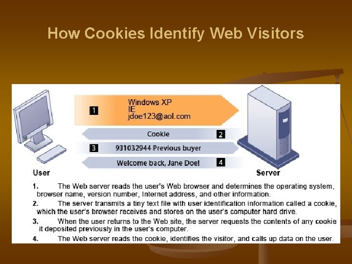 How Cookies Identify Web Visitors 