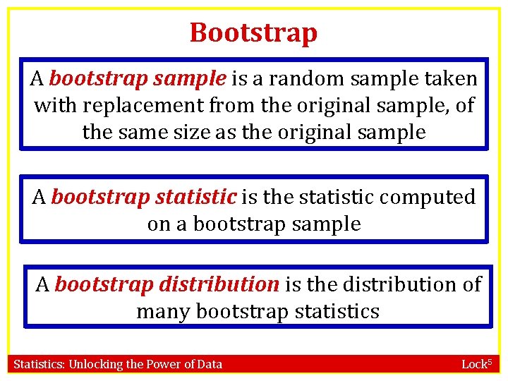 Bootstrap A bootstrap sample is a random sample taken with replacement from the original