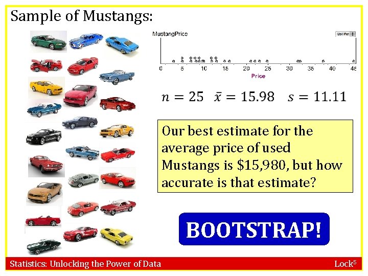 Sample of Mustangs: Our best estimate for the average price of used Mustangs is