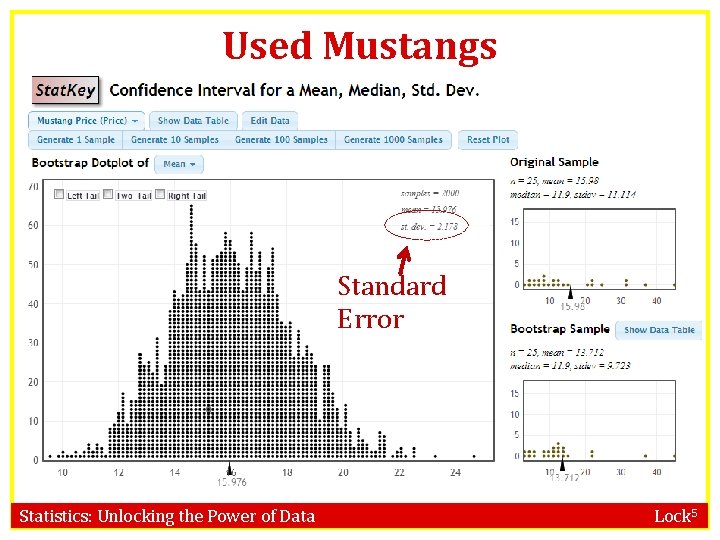 Used Mustangs Standard Error Statistics: Unlocking the Power of Data Lock 5 