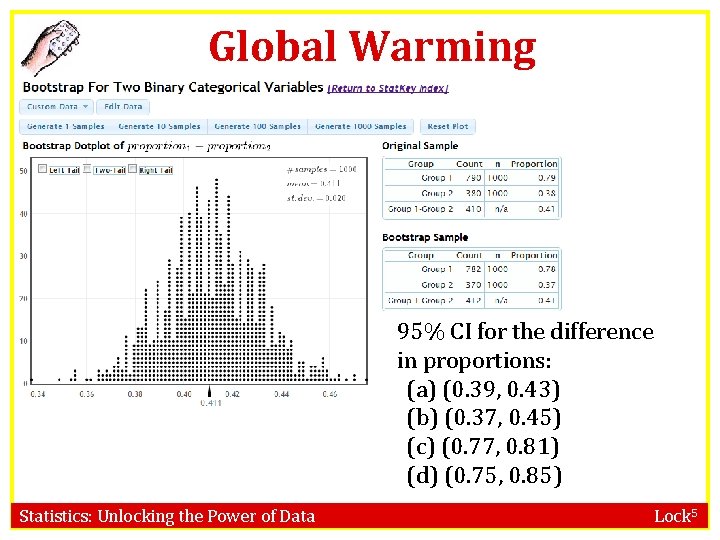 Global Warming 95% CI for the difference in proportions: (a) (0. 39, 0. 43)