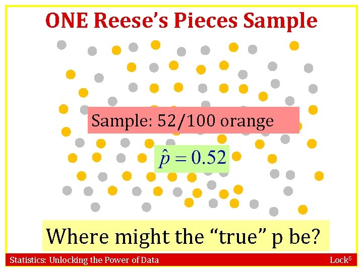 ONE Reese’s Pieces Sample: 52/100 orange Where might the “true” p be? Statistics: Unlocking