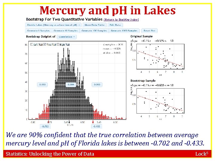 Mercury and p. H in Lakes www. lock 5 stat. com/statkey We are 90%