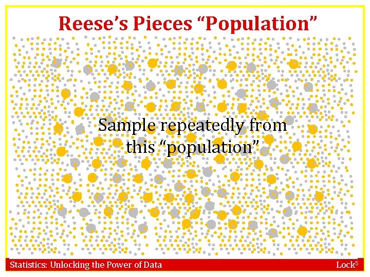 Reese’s Pieces “Population” Sample repeatedly from this “population” Statistics: Unlocking the Power of Data