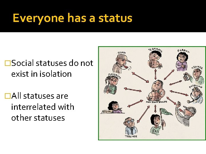 Everyone has a status �Social statuses do not exist in isolation �All statuses are