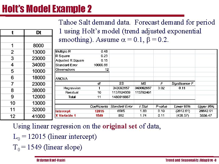 Holt’s Model Example 2 Tahoe Salt demand data. Forecast demand for period 1 using