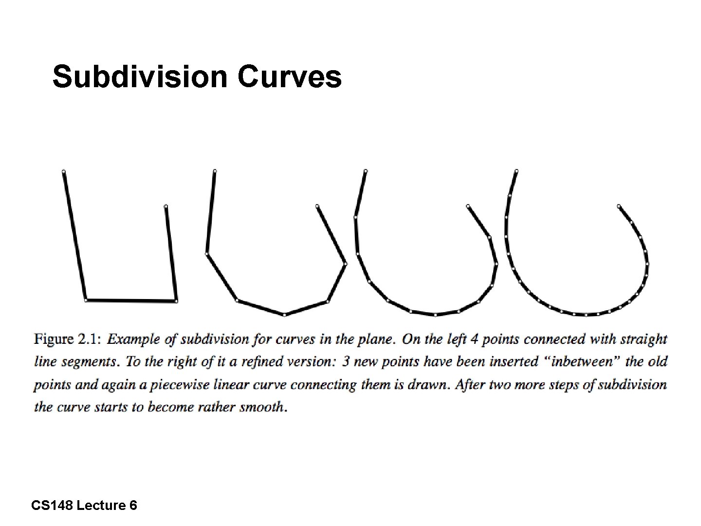 Subdivision Curves 11/57 CS 148 Lecture 6 