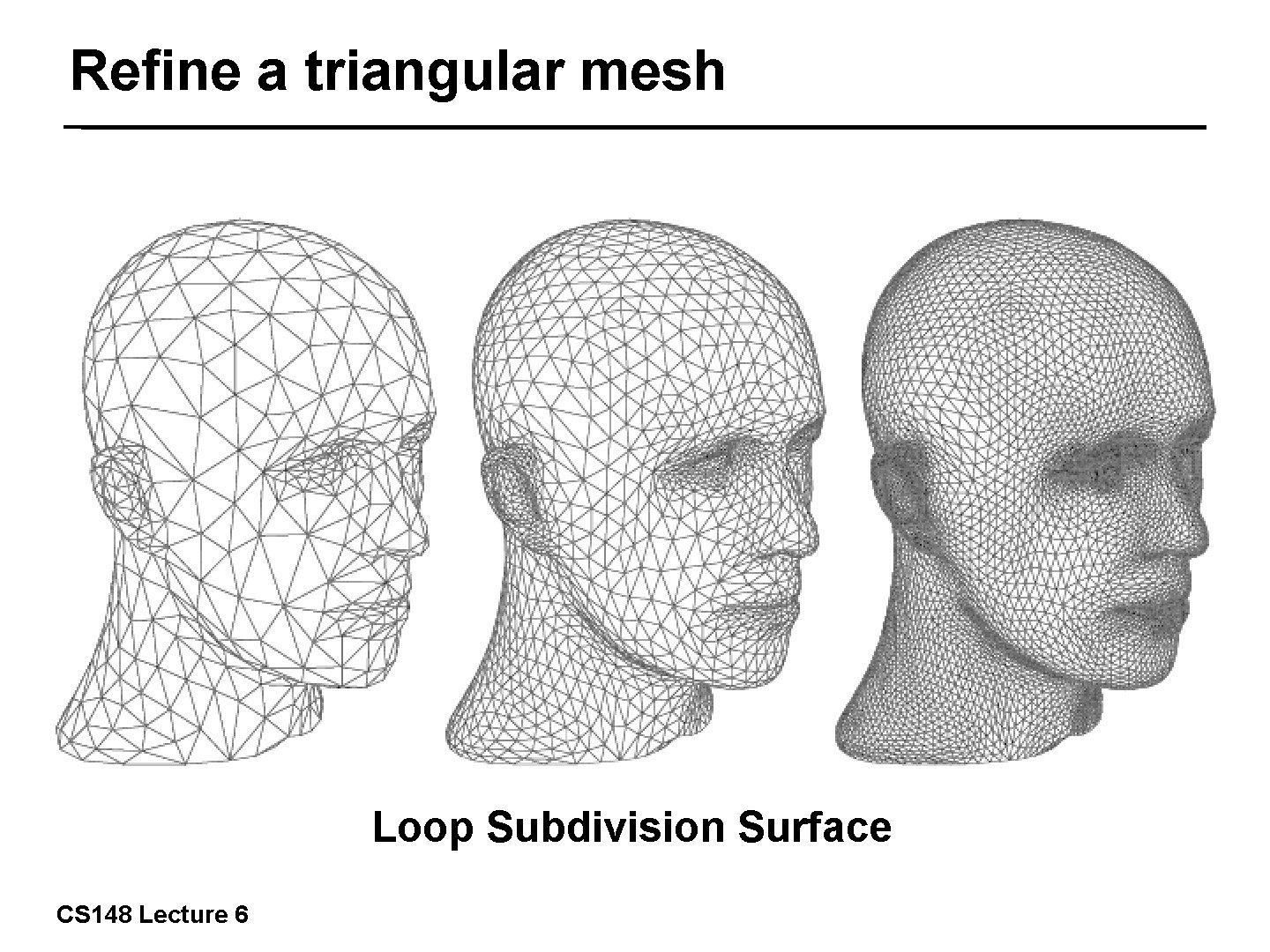 Refine a triangular mesh 13/57 Loop Subdivision Surface CS 148 Lecture 6 