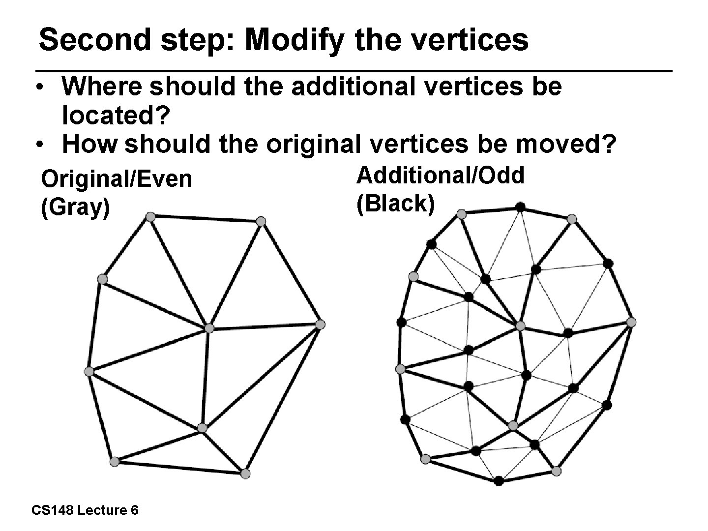 Second step: Modify the vertices • Where should the additional vertices be located? •