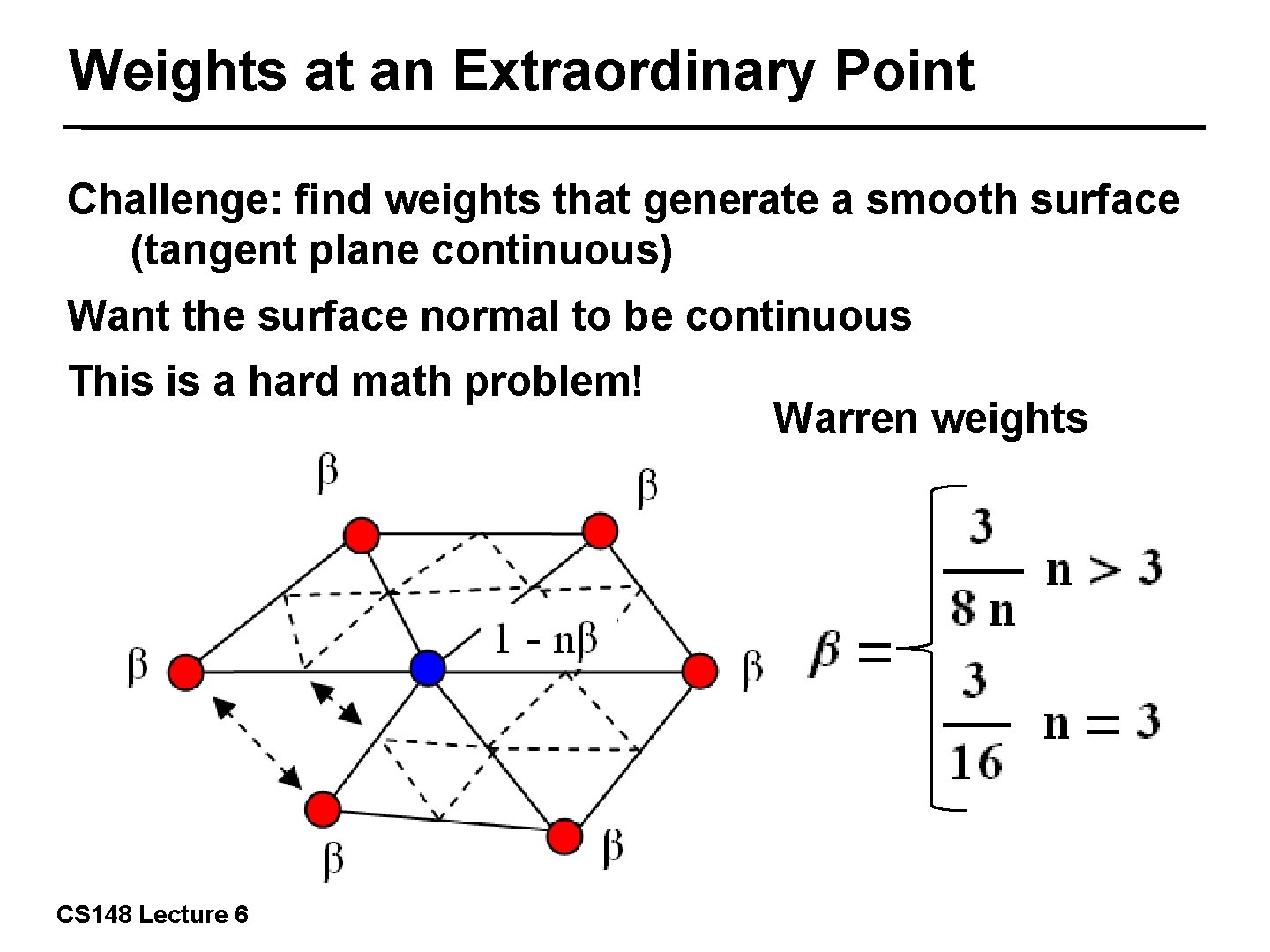 Weights at an Extraordinary Point Challenge: find weights that generate a smooth surface (tangent