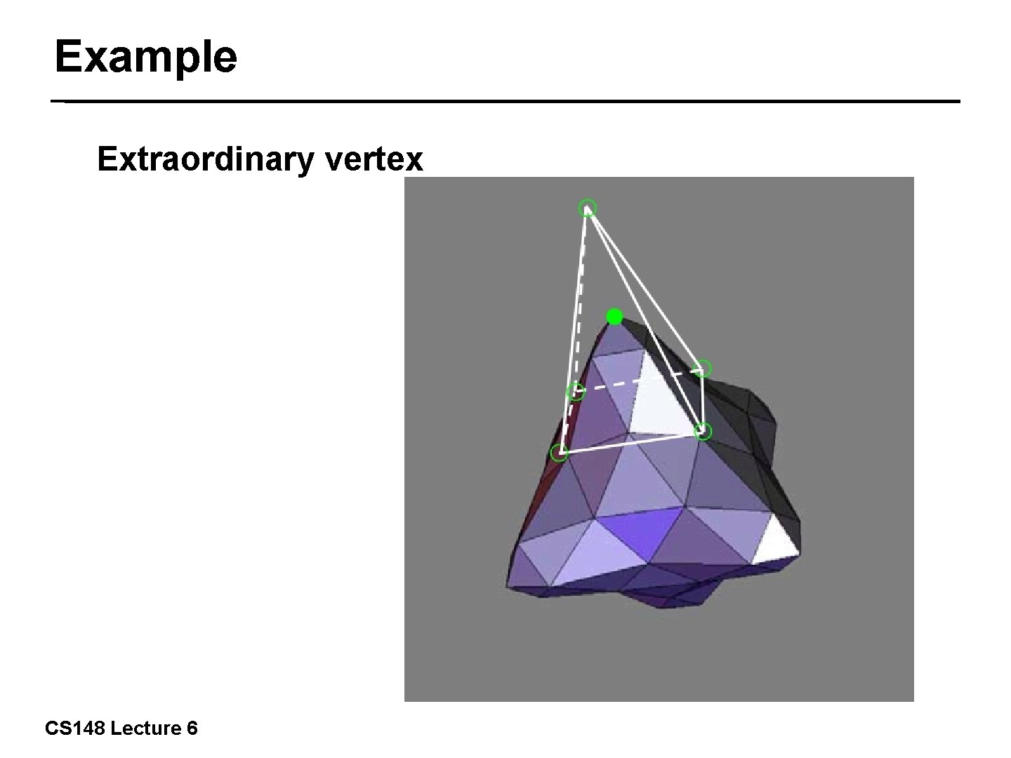 Example Extraordinary vertex 28/57 CS 148 Lecture 6 