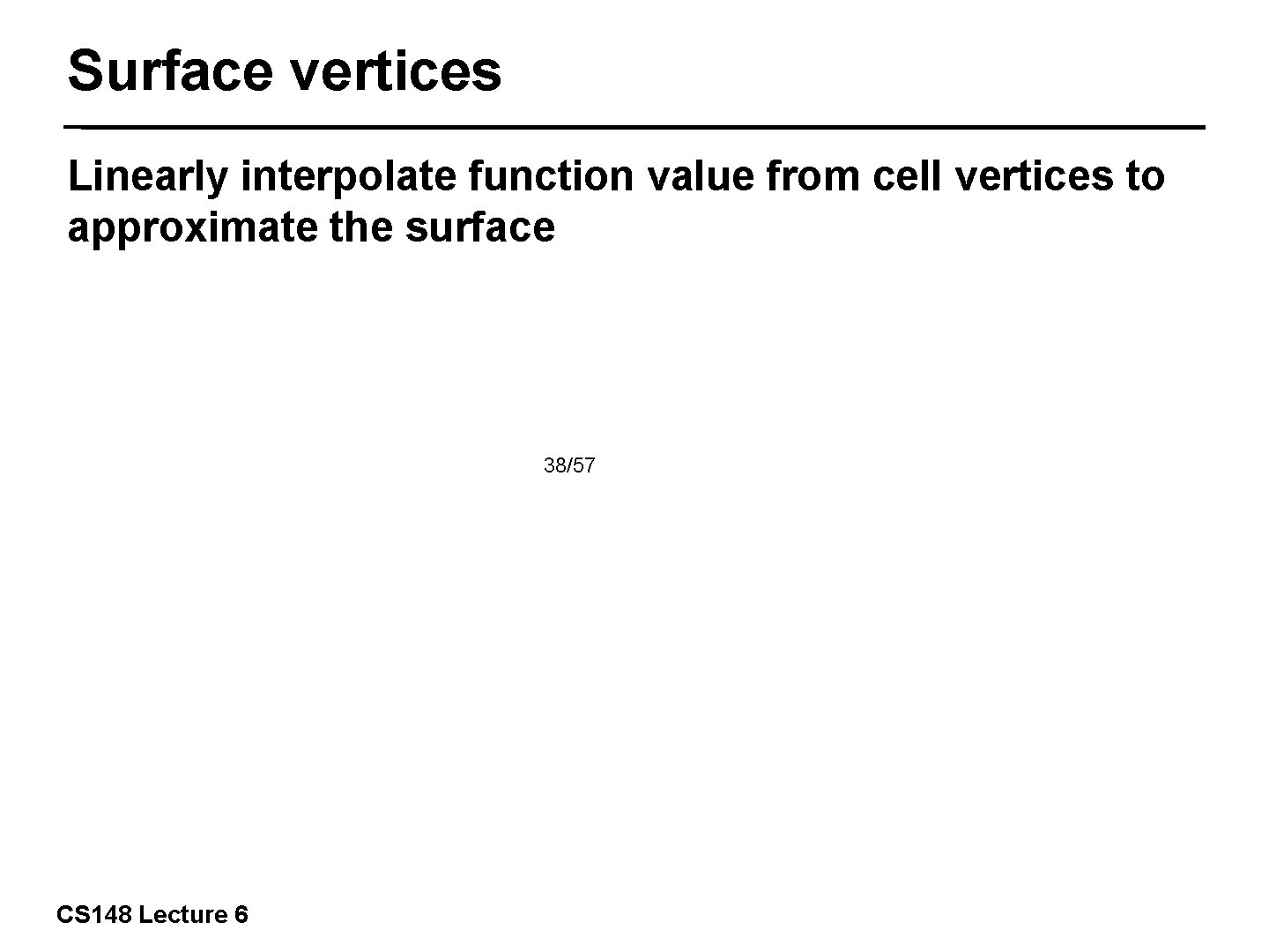 Surface vertices Linearly interpolate function value from cell vertices to approximate the surface 38/57