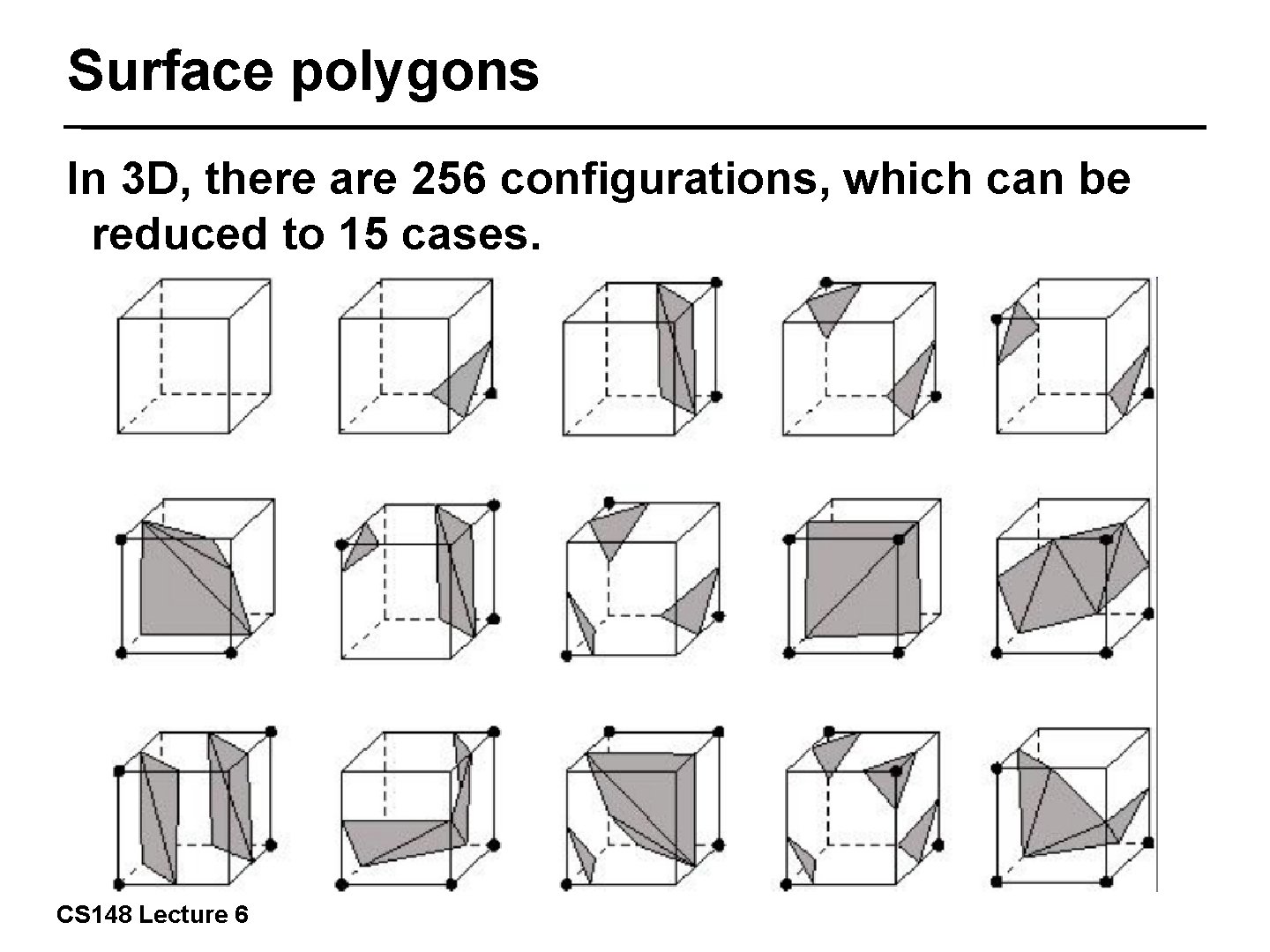 Surface polygons In 3 D, there are 256 configurations, which can be reduced to