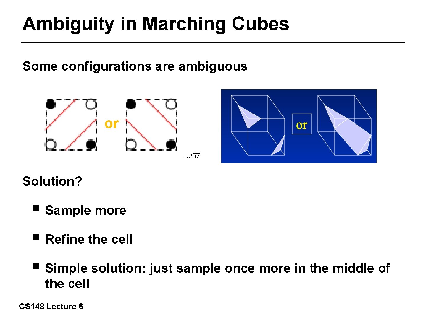 Ambiguity in Marching Cubes Some configurations are ambiguous or 43/57 Solution? ￭ Sample more