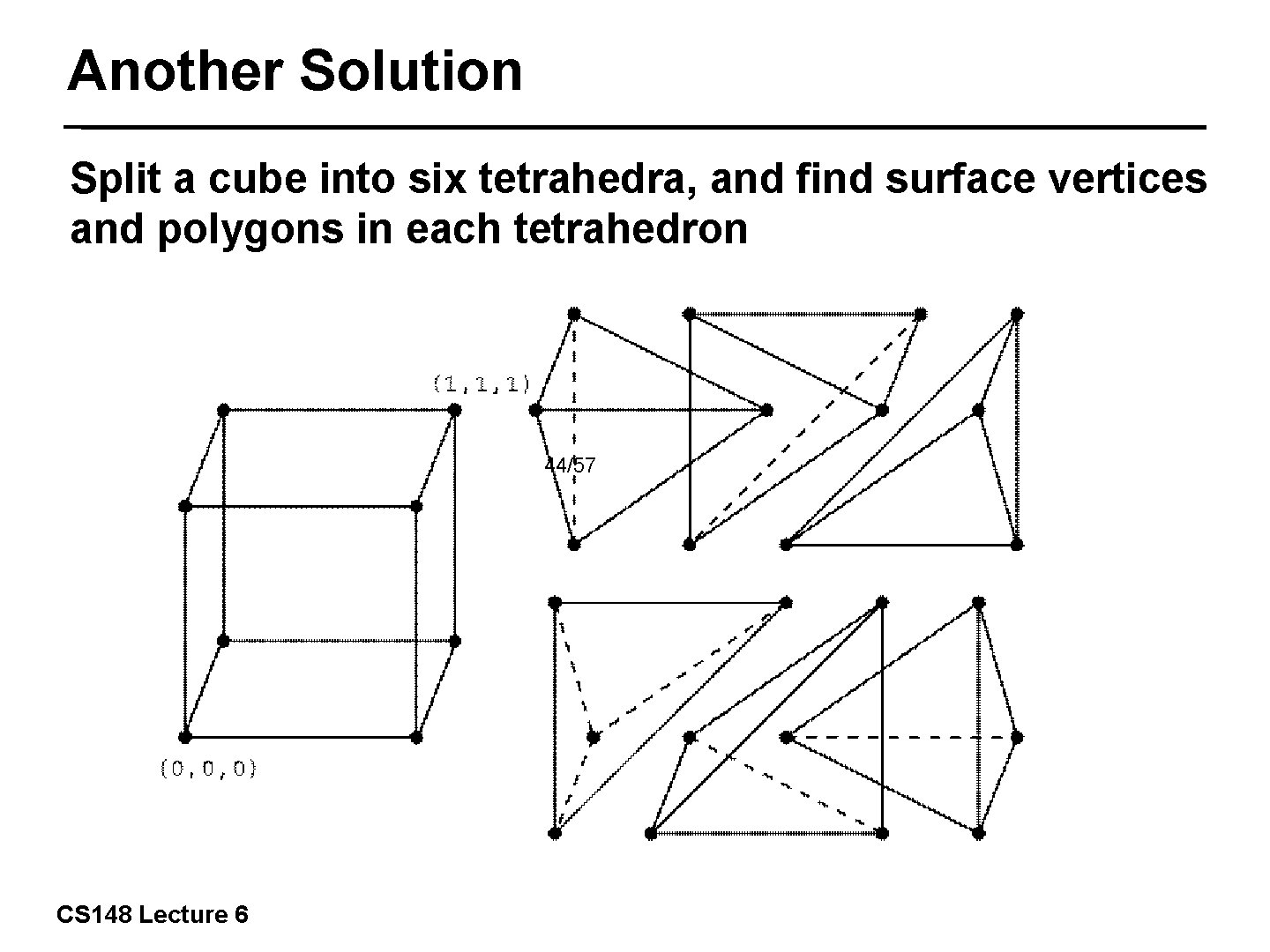 Another Solution Split a cube into six tetrahedra, and find surface vertices and polygons