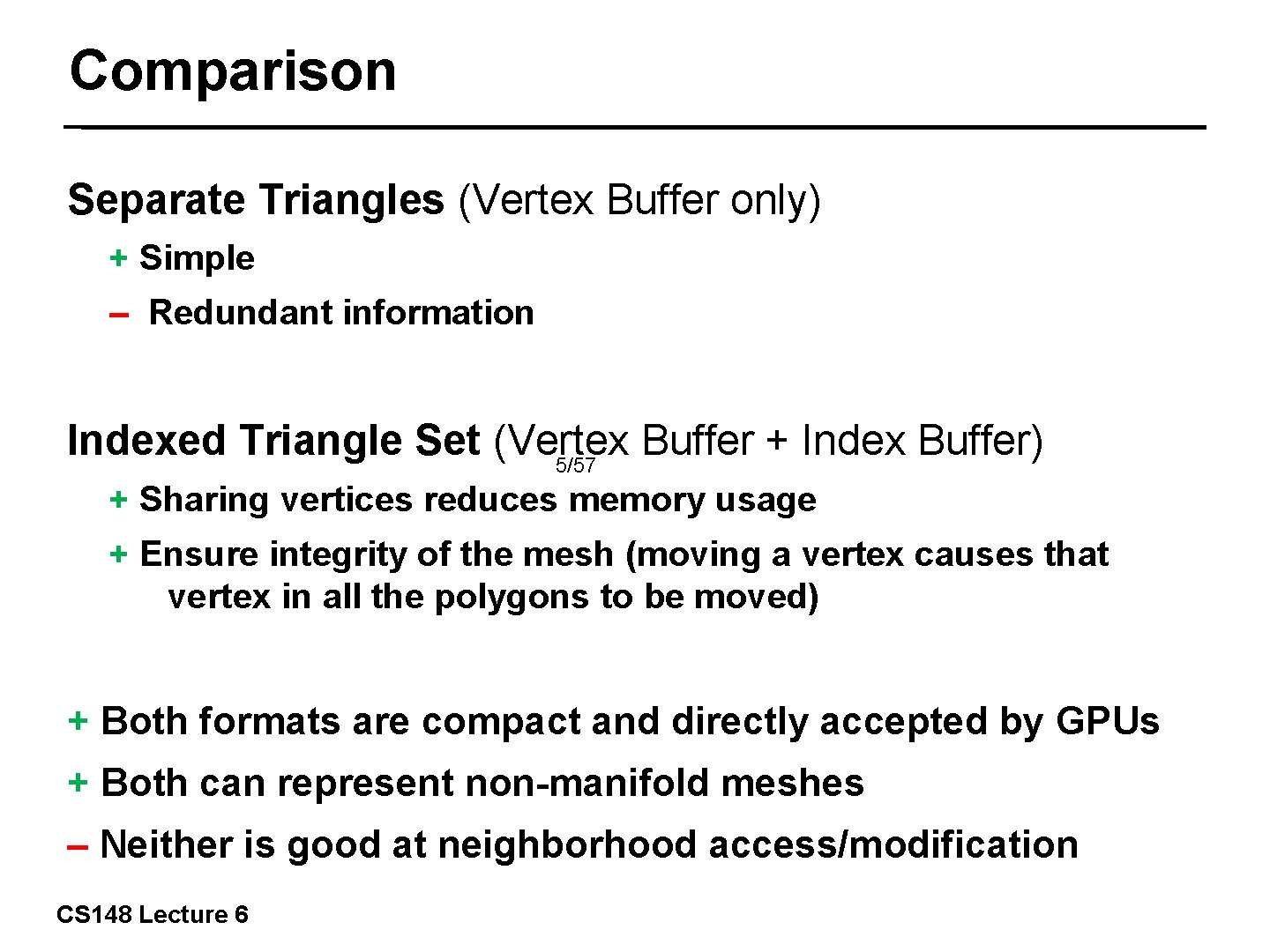 Comparison Separate Triangles (Vertex Buffer only) + Simple – Redundant information Indexed Triangle Set