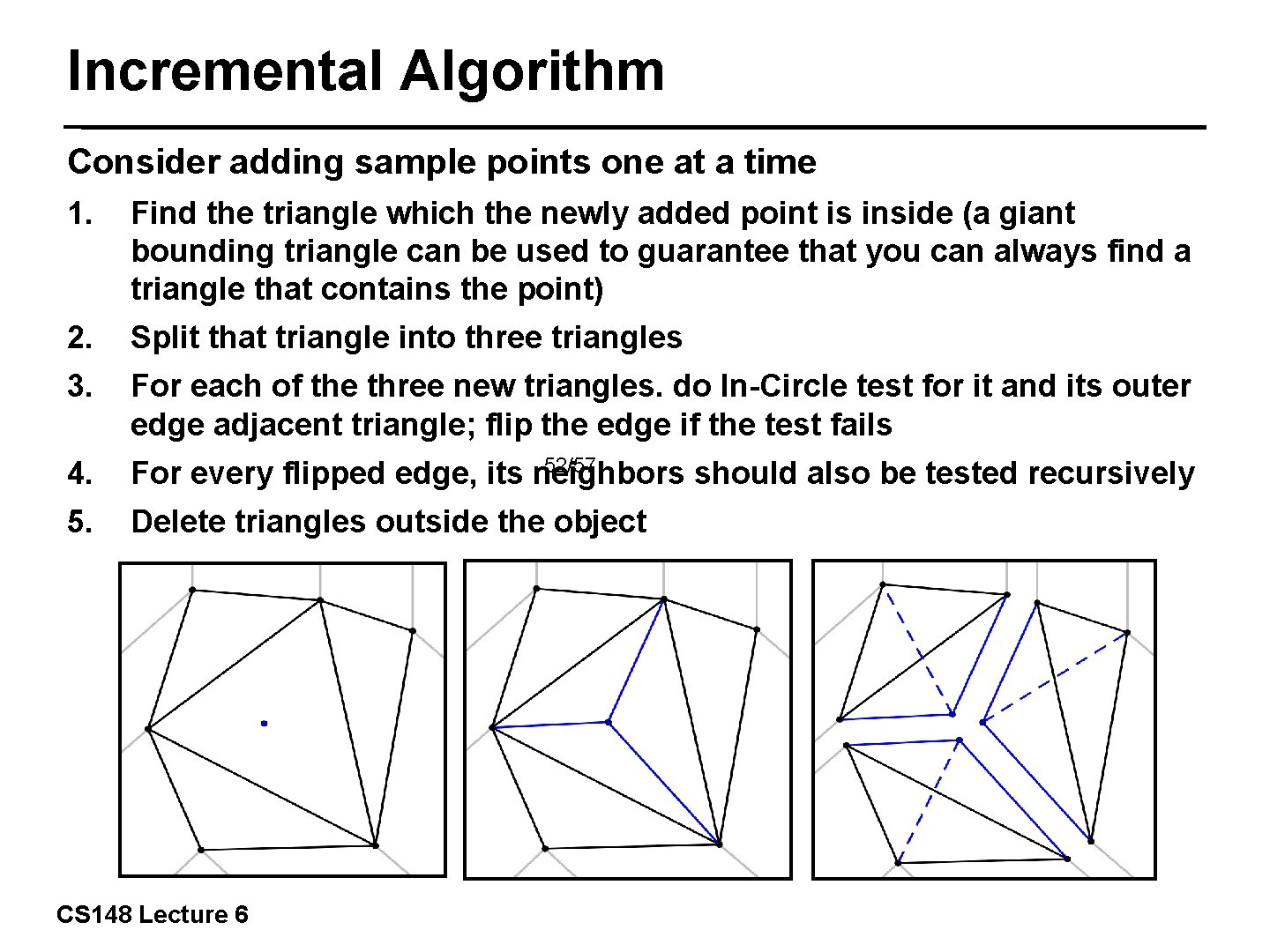 Incremental Algorithm Consider adding sample points one at a time 1. Find the triangle