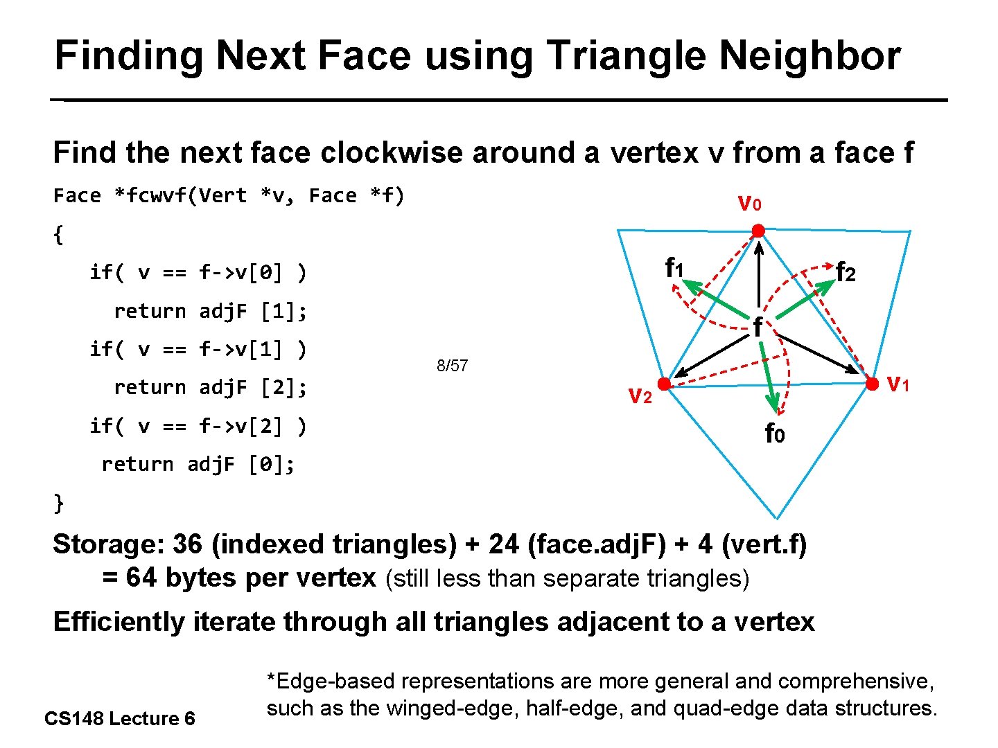 Finding Next Face using Triangle Neighbor Find the next face clockwise around a vertex