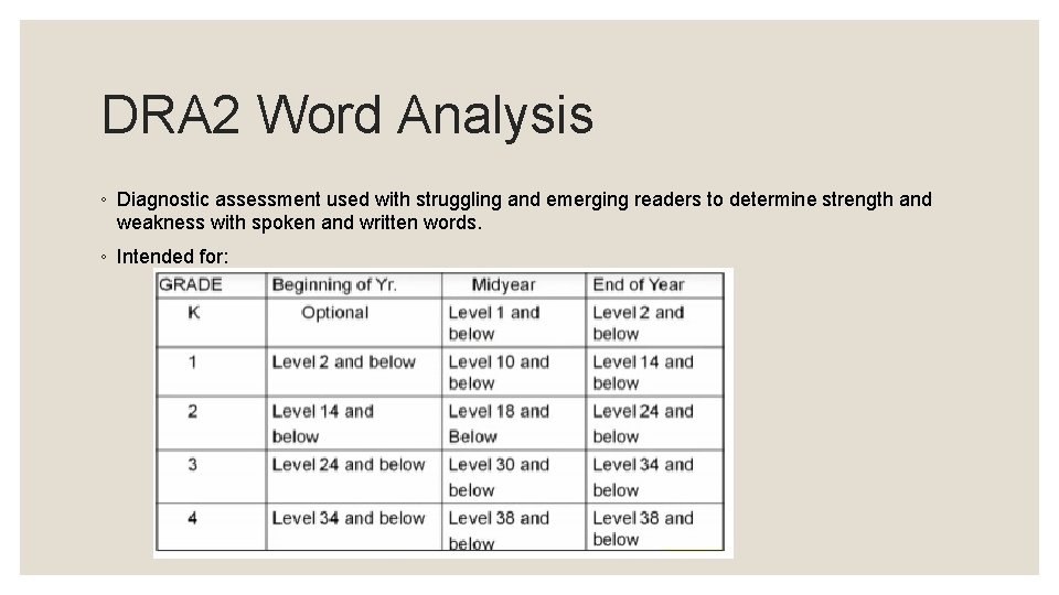 DRA 2 Word Analysis ◦ Diagnostic assessment used with struggling and emerging readers to