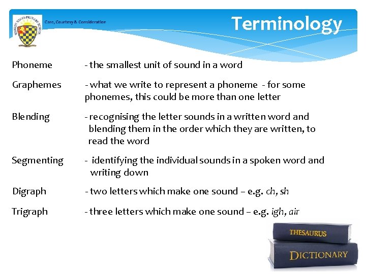 Terminology Phoneme - the smallest unit of sound in a word Graphemes - what Terminology Phoneme - the smallest unit of sound in a word Graphemes - what