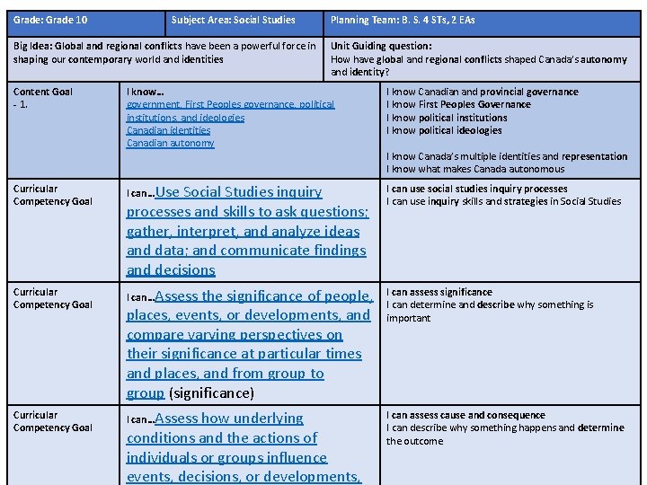 Grade: Grade 10 Subject Area: Social Studies Big Idea: Global and regional conflicts have