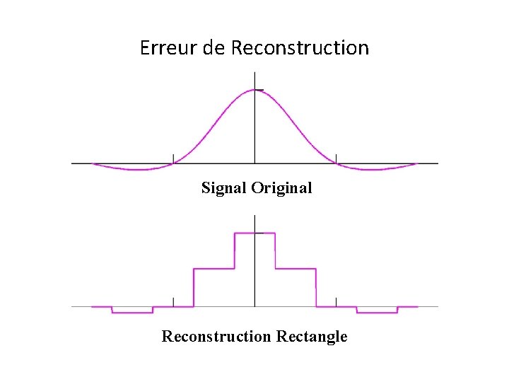Erreur de Reconstruction Signal Original Reconstruction Rectangle 