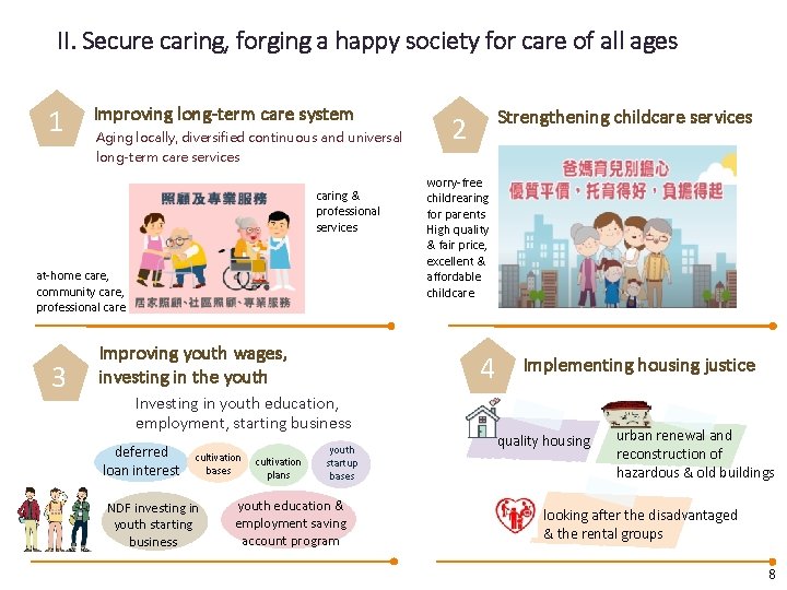 II. Secure caring, forging a happy society for care of all ages 1 Improving