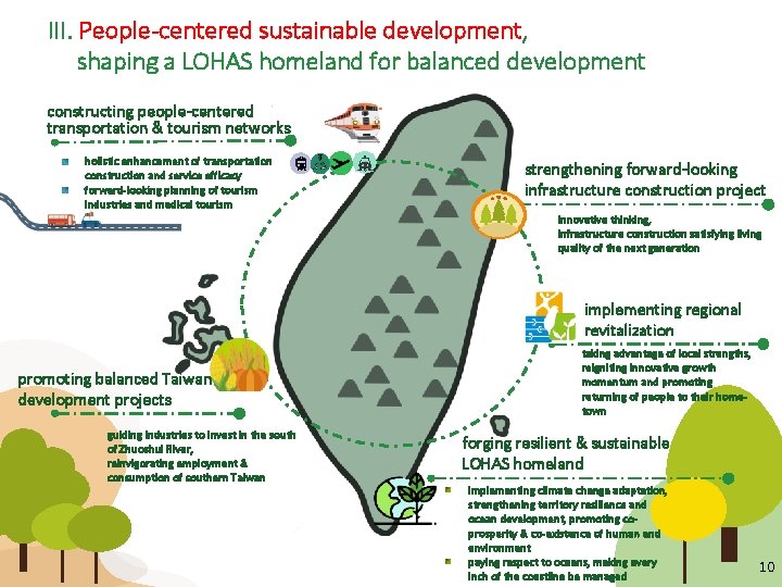 III. People-centered sustainable development, shaping a LOHAS homeland for balanced development constructing people-centered transportation