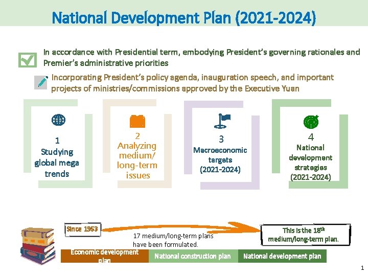 National Development Plan (2021 -2024) In accordance with Presidential term, embodying President’s governing rationales