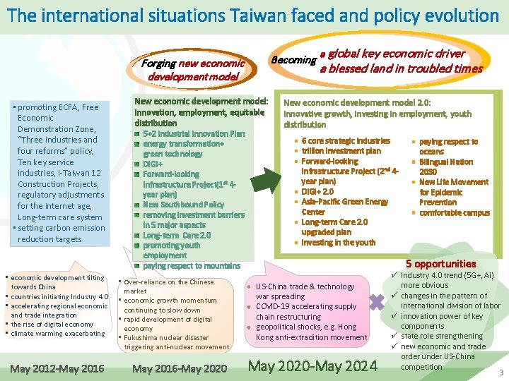 The international situations Taiwan faced and policy evolution Becoming Forging new economic development model