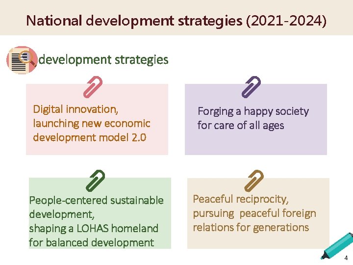 National development strategies (2021 -2024) development strategies Digital innovation, launching new economic development model